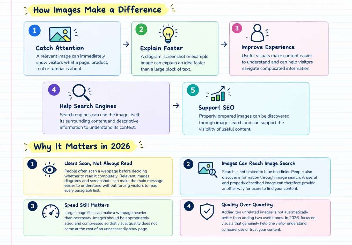 Importance of images for websites and SEO
